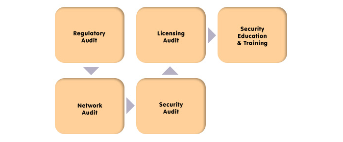 Governance & Regulatory Services Governance & Regulatory Services