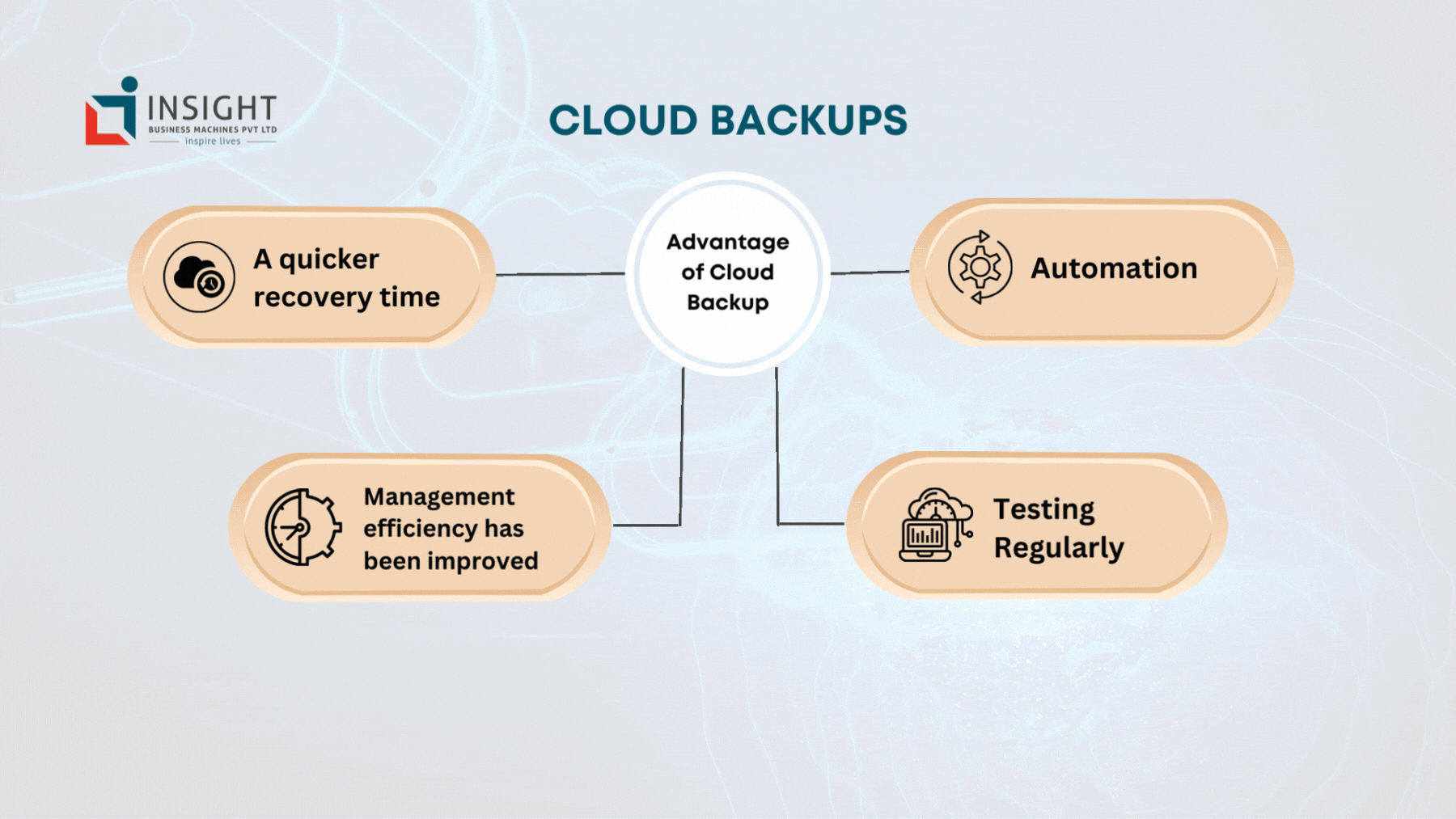 Unlocking the Power of Cloud Backups: Advantages that Transform Data Protection
