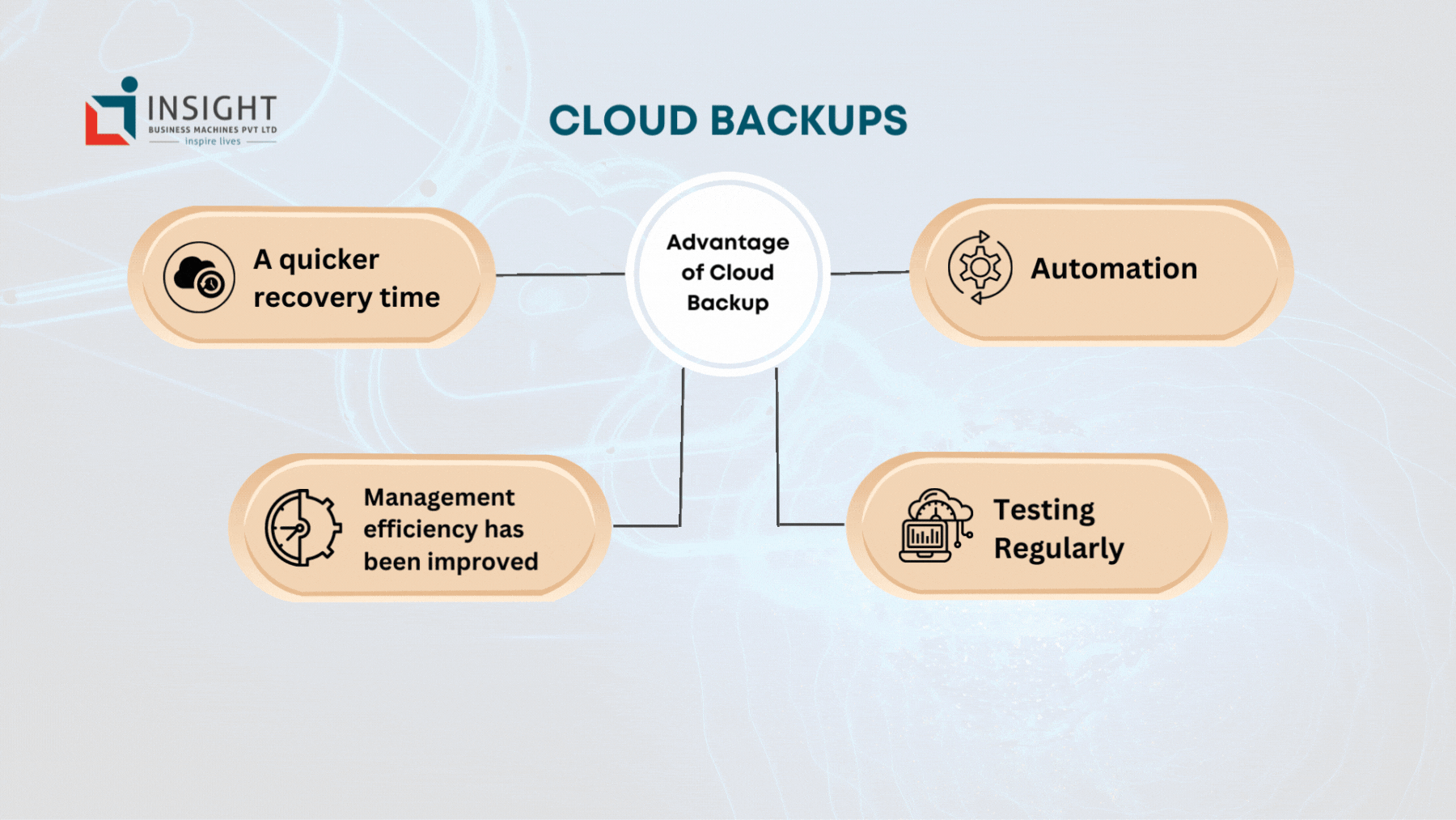 Insight Business Machines System Integration Solutions